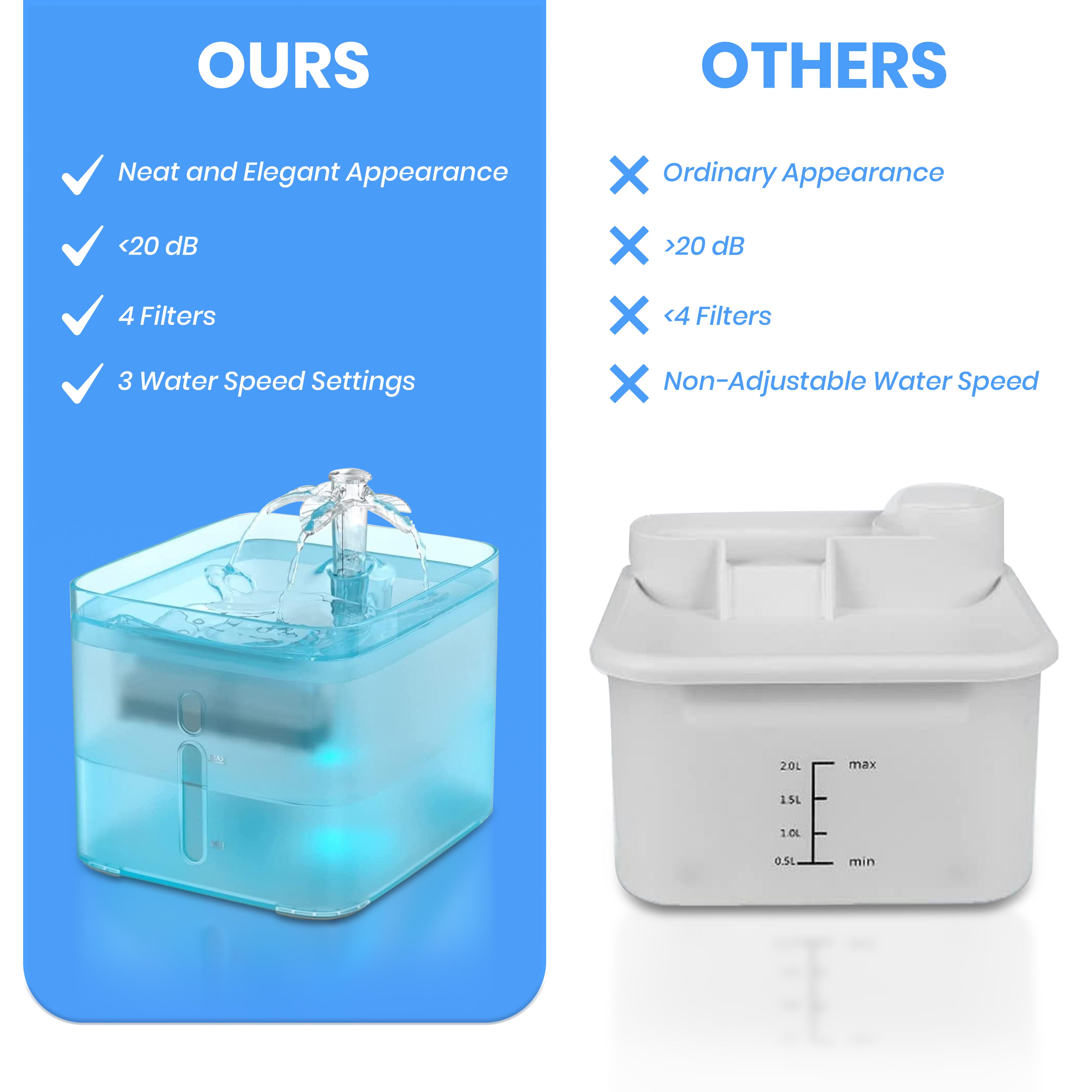 Jinou Cat Water Fountain - Made With Premium Quality Acrylic Glass - Pet Water Fountain With 3 Litre Water Tank- For Cats, Dogs & Other Pets (SQUARE ACRYLIC). 1 Year Warranty