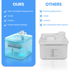 Jinou Cat Water Fountain - Made With Premium Quality Acrylic Glass - Pet Water Fountain With 3 Litre Water Tank- For Cats, Dogs & Other Pets (SQUARE ACRYLIC). 1 Year Warranty