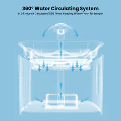 Jinou Cat Water Fountain - Made With Premium Quality Acrylic Glass - Pet Water Fountain With 3 Litre Water Tank- For Cats, Dogs & Other Pets (SQUARE ACRYLIC). 1 Year Warranty