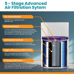 Jinou Air Purifiers Made w/ Premium Quality HEPA Air Filter H13 (Mobile App Control for iOS & Android) – Ultra Quiet 35dB, 40m² Coverage, Real-Time Air Sensor, 99.97% Allergen Removal, 1 Year Warranty